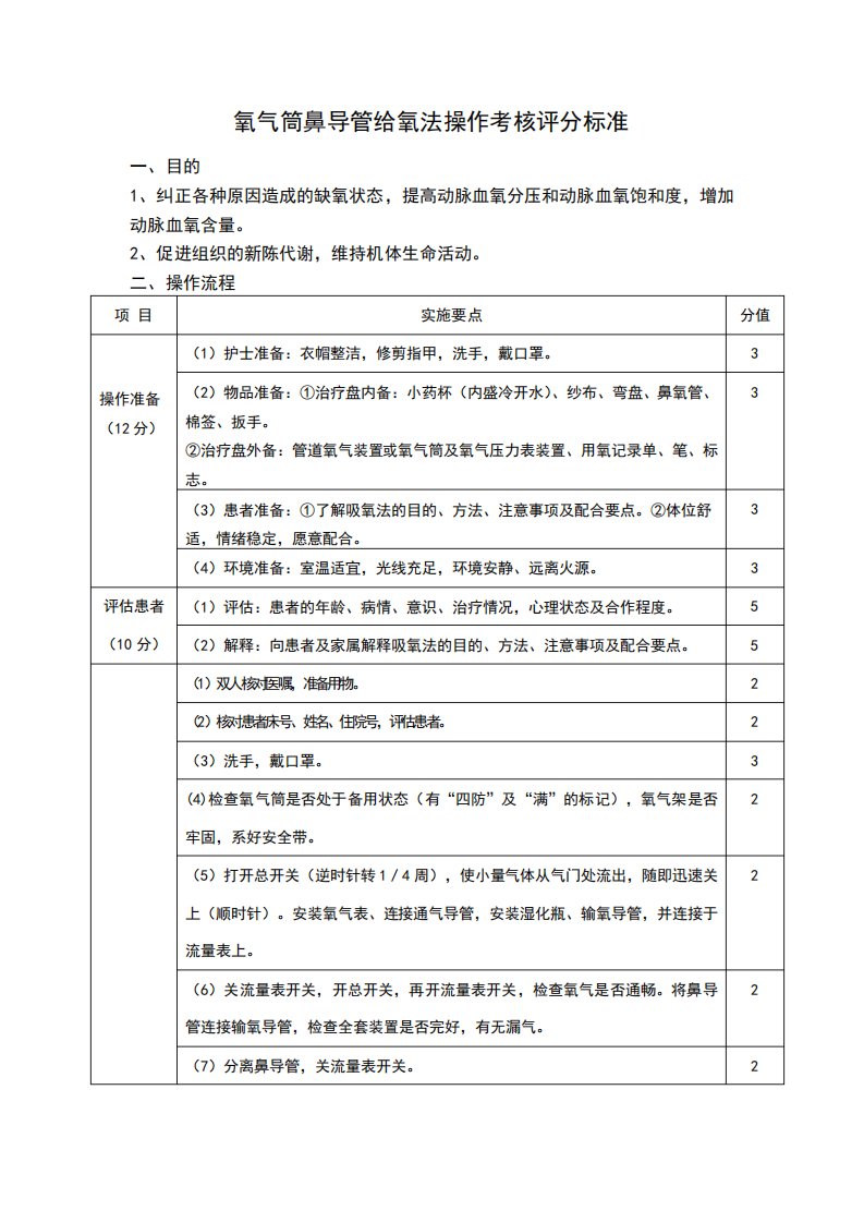 氧气筒鼻导管给氧法操作考核评分标准