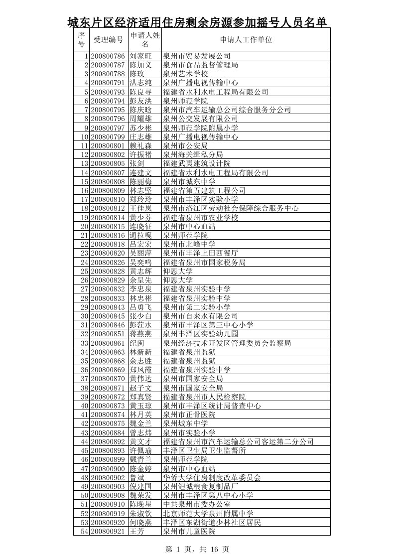 员工管理-泉州市经济适用房人员名单