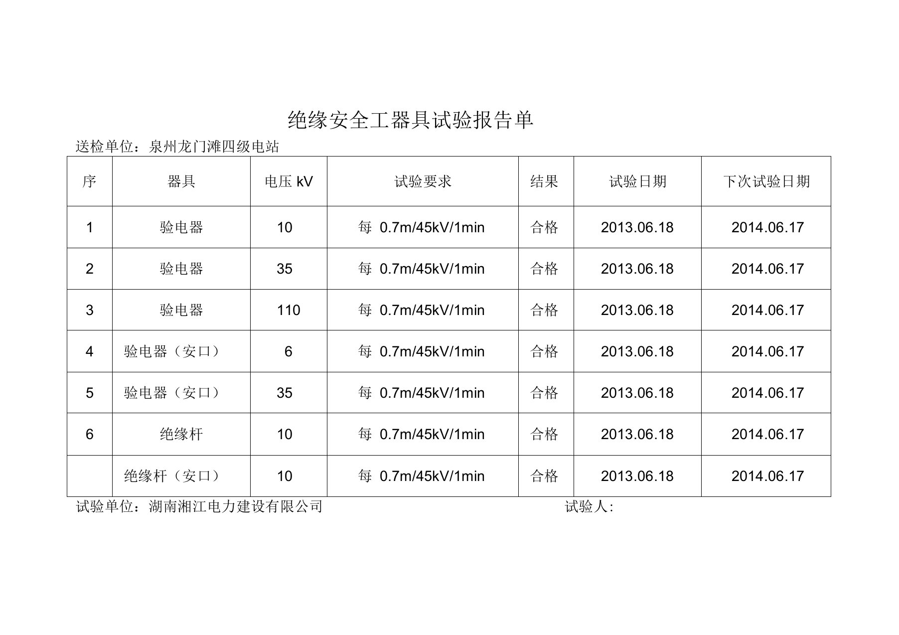 绝缘安全工器具试验报告单