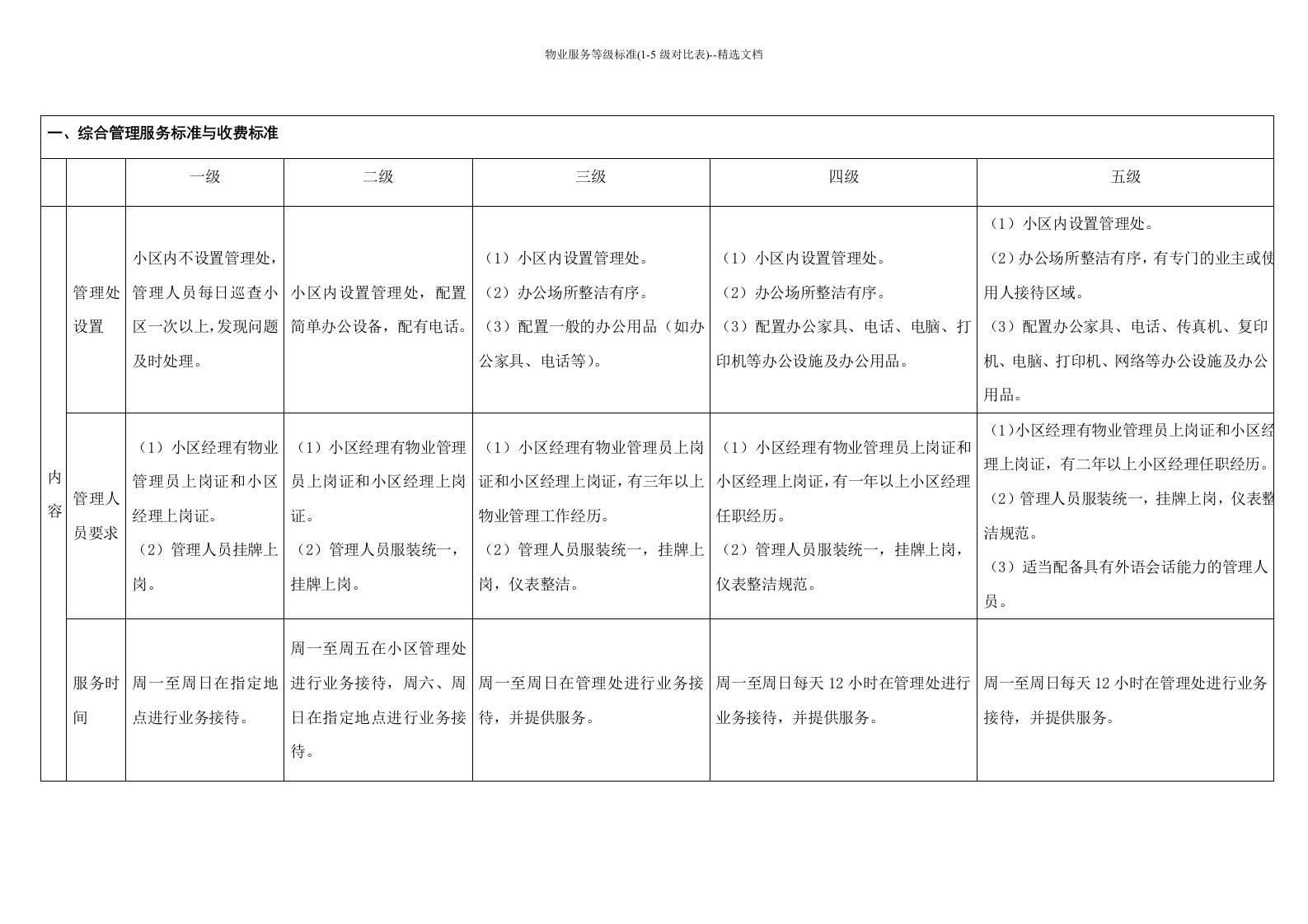 物业服务等级标准(1-5级对比表)--精选文档