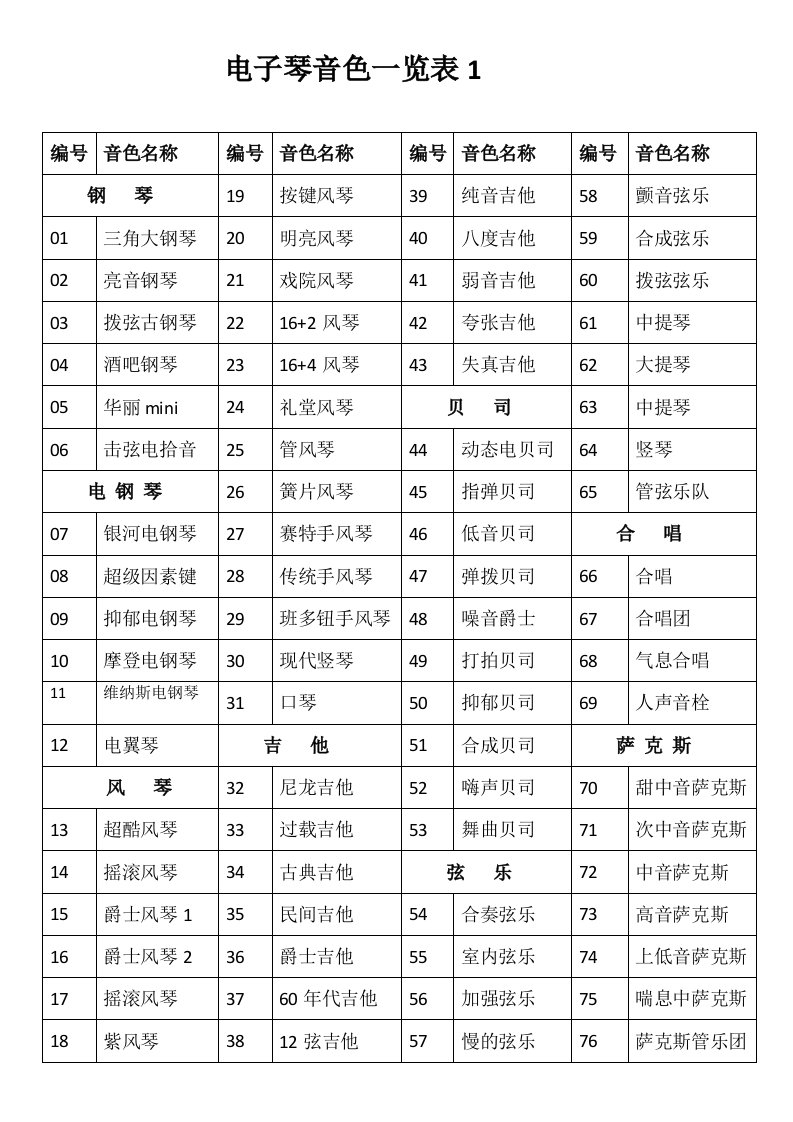 雅马哈psr-e363电子琴音色中文一览表格