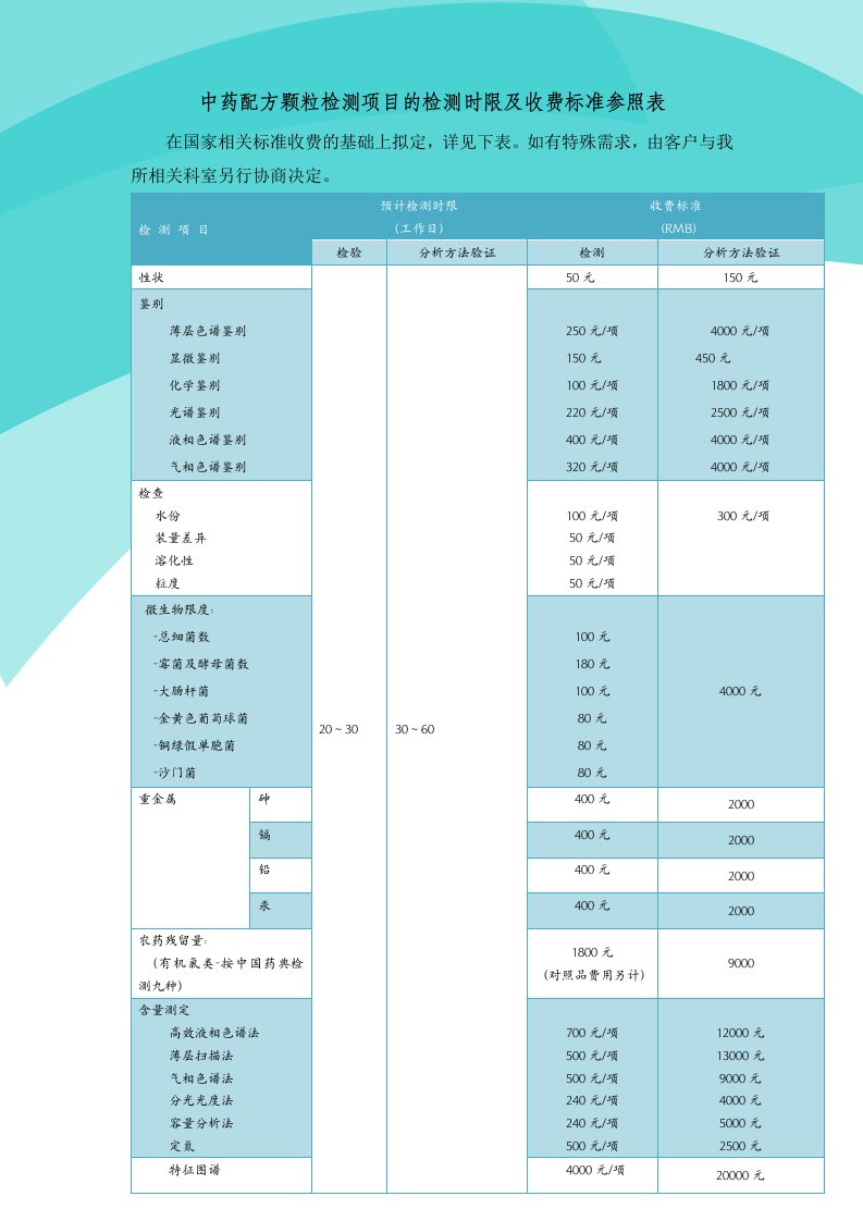 中药配方颗粒检测项目的检测时限及收费标准参照表