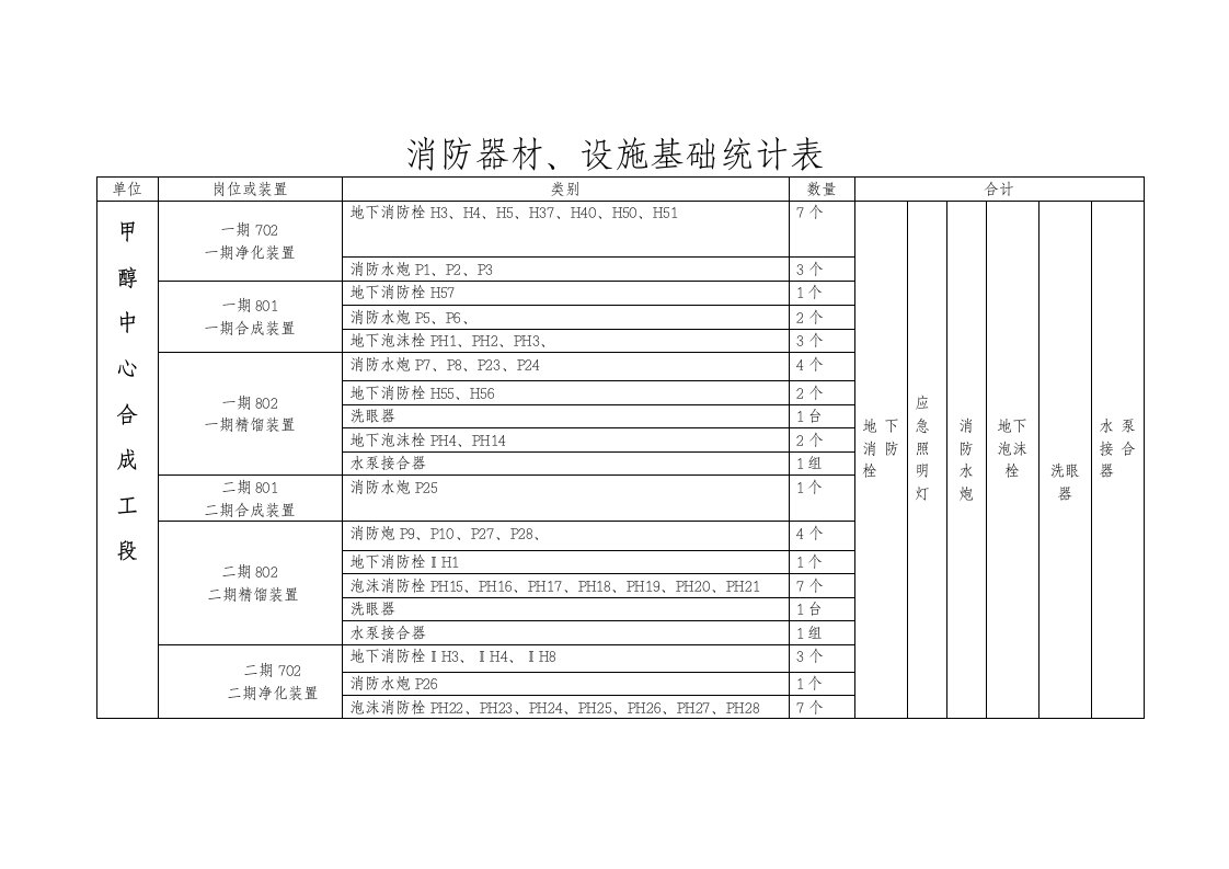 安全设施消防器材