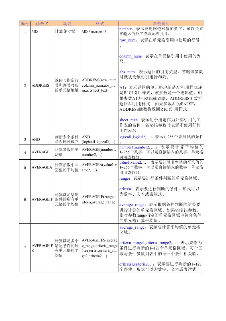 EXCEL函数公式使用大全