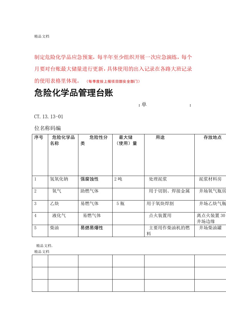 危险化学品管理台账