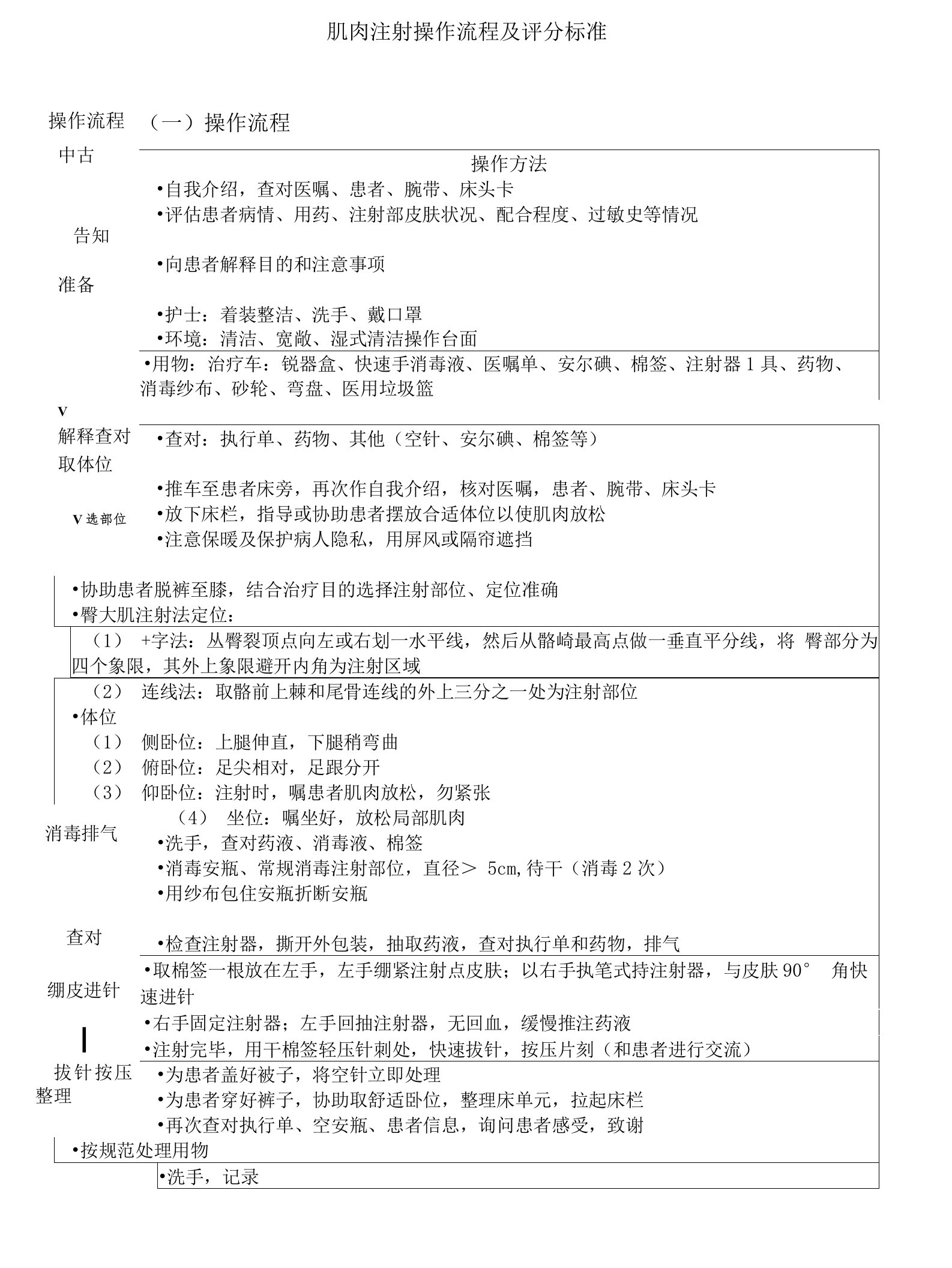 肌肉注射操作流程及评分标准