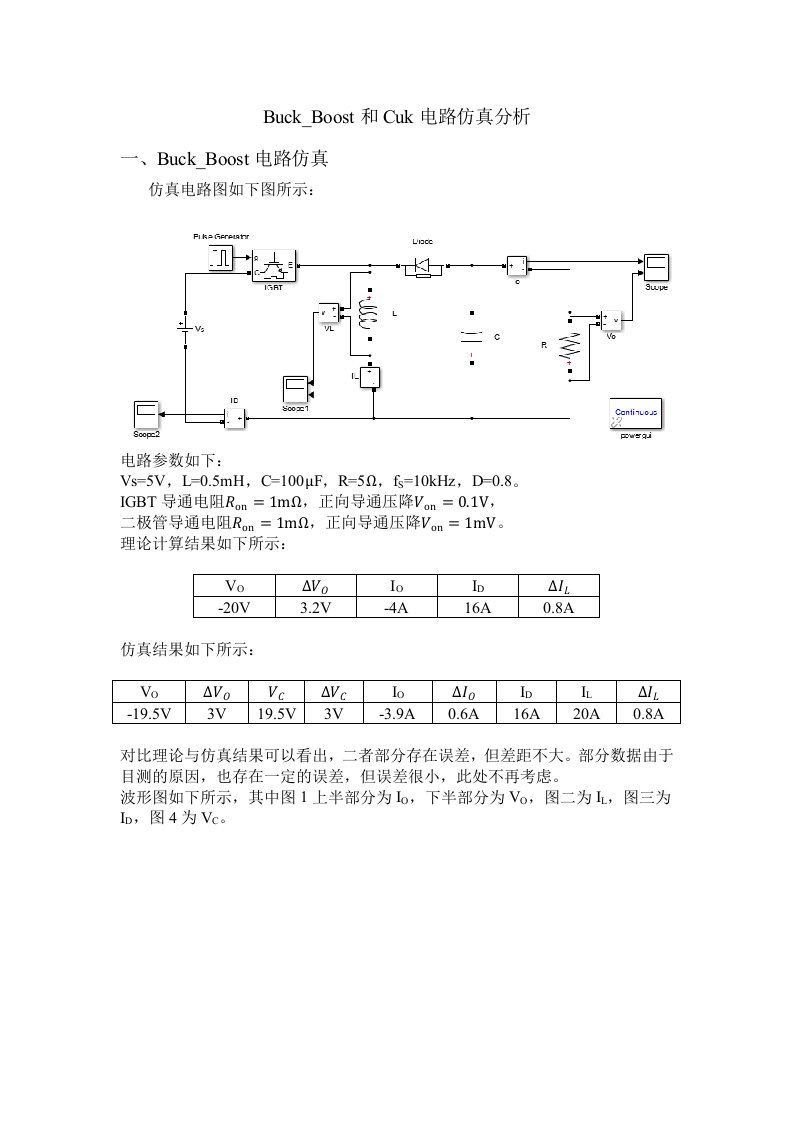 Buck-Boost和Cuk电路仿真分析