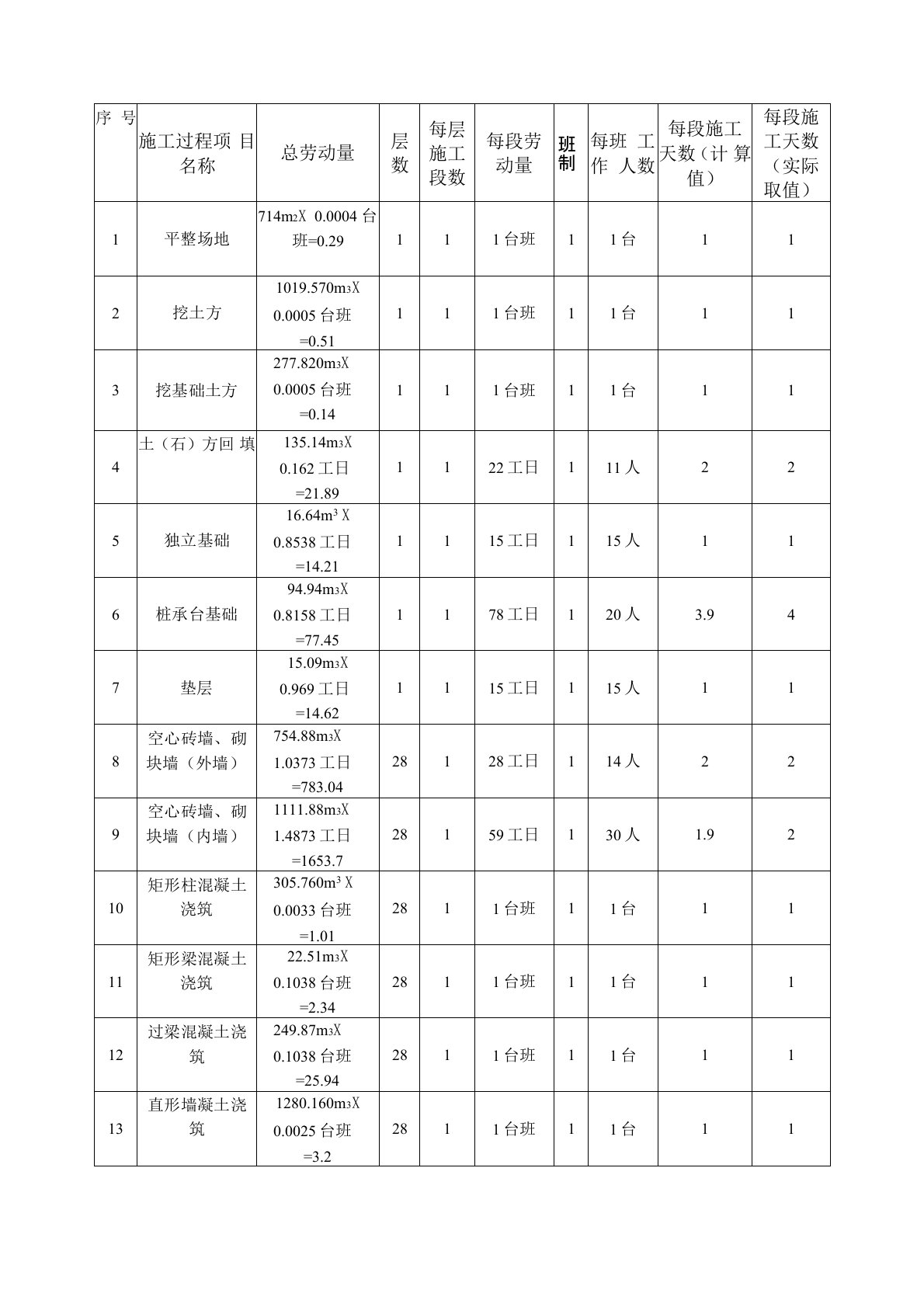 各个施工过程流水节拍计算表