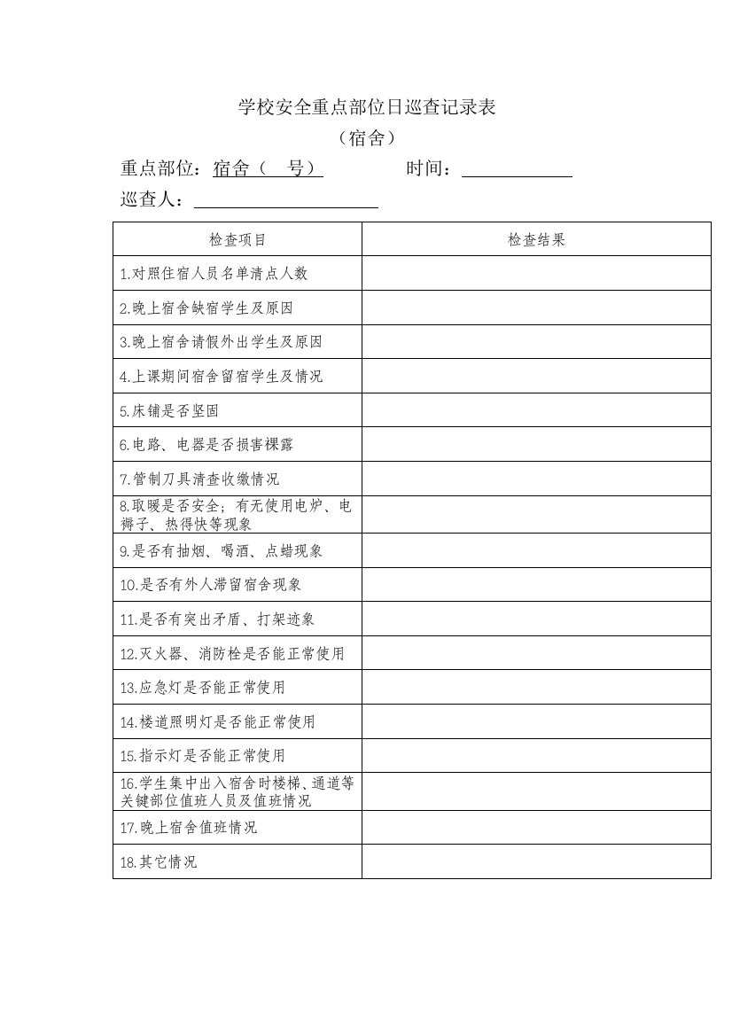 学校安全重点部位日巡查记录表