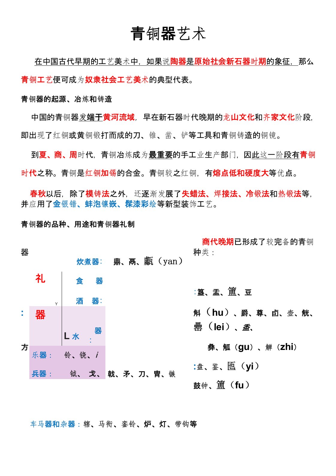 先秦时期青铜器艺术发展史