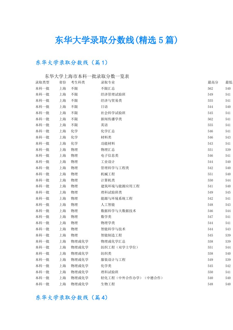 东华大学录取分数线(精选5篇)