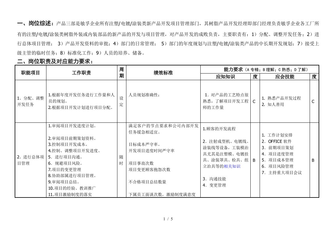 敏孚机械饰件项目部经理050901