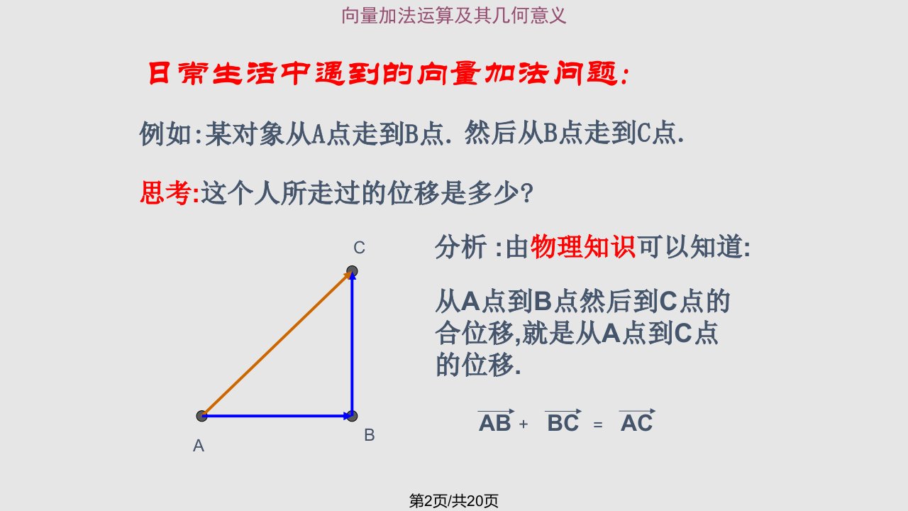 平面向量的线性运算课件