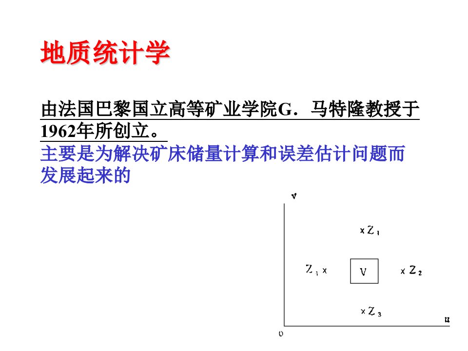 三维地质建模