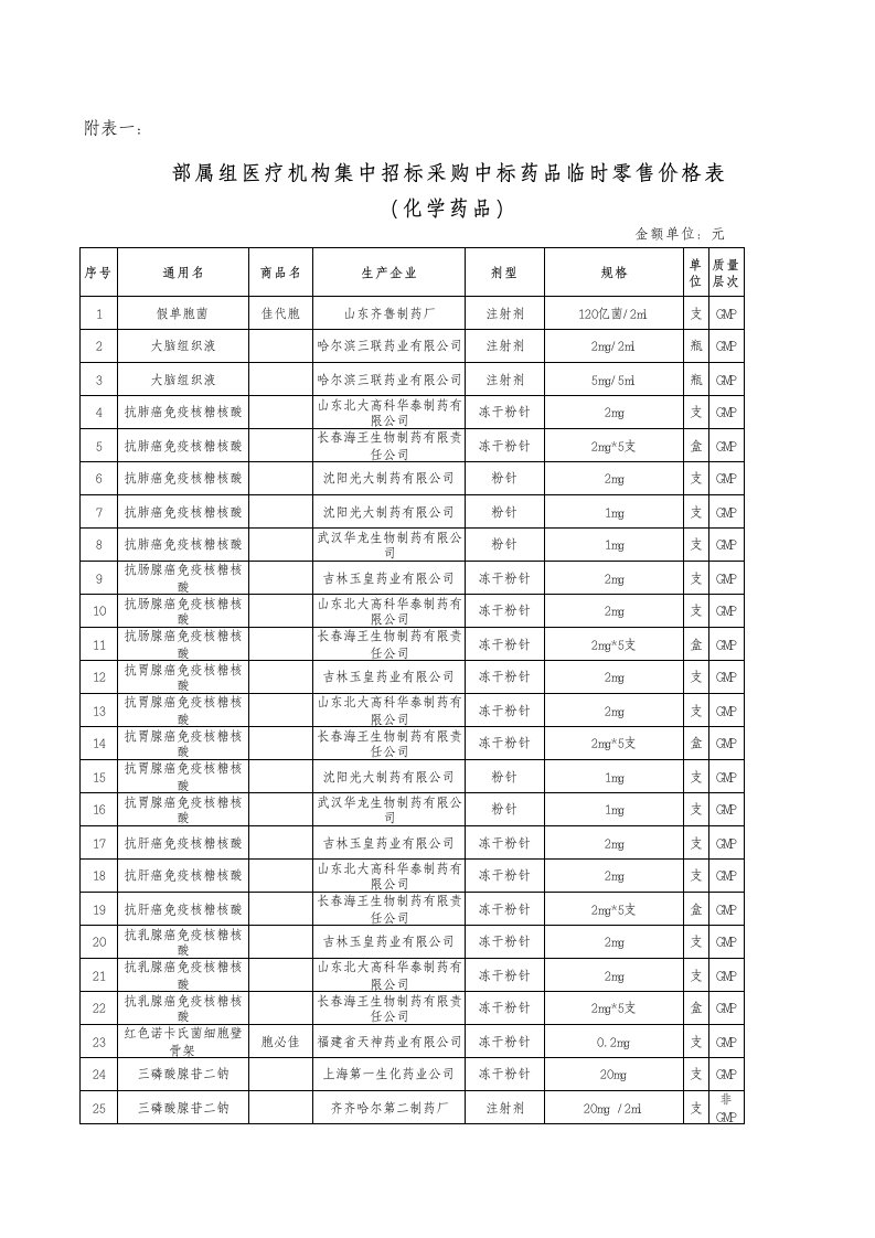 招标投标-11部属组医疗机构集中招标采购中标药品临时零售价格表