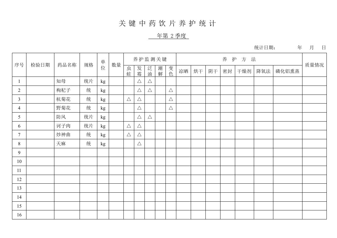 中药饮片重点养护确定表与养护记录样本