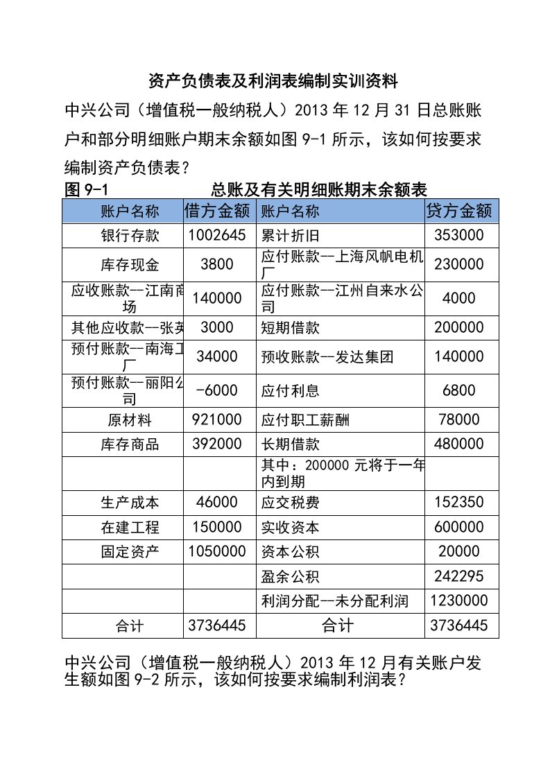 8章-资产负债表及利润表编制实训资料