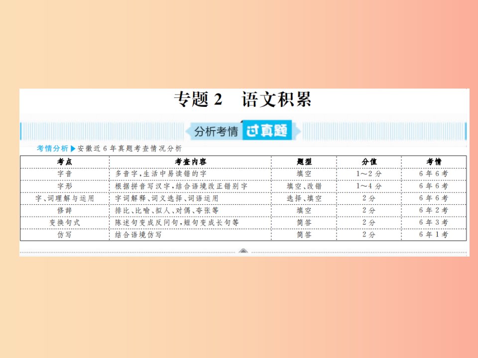 安徽省2019年中考语文专题复习2语文积累课件