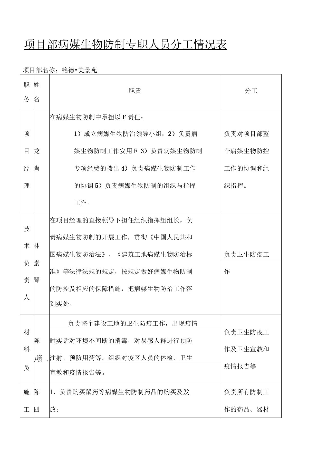 病媒生物防制专职人员分工表