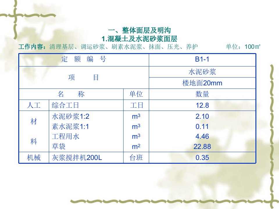 第二章建筑装饰工程预算定额