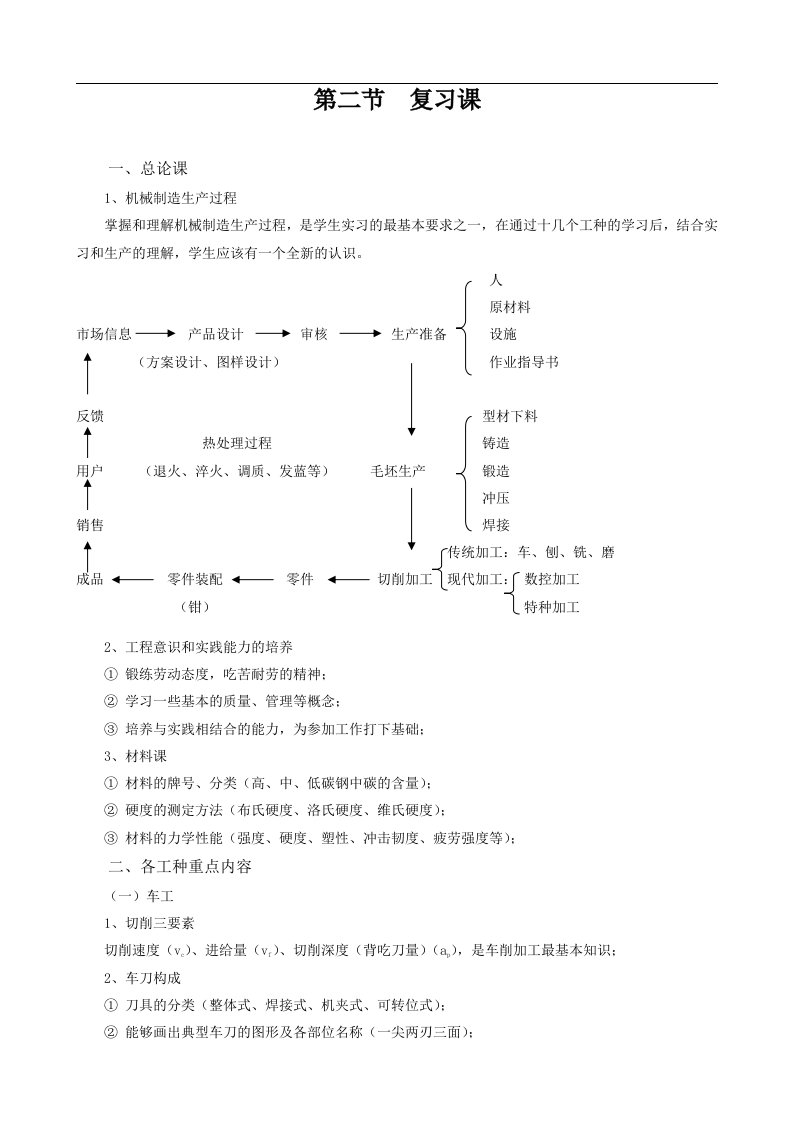 机械制造生产过程