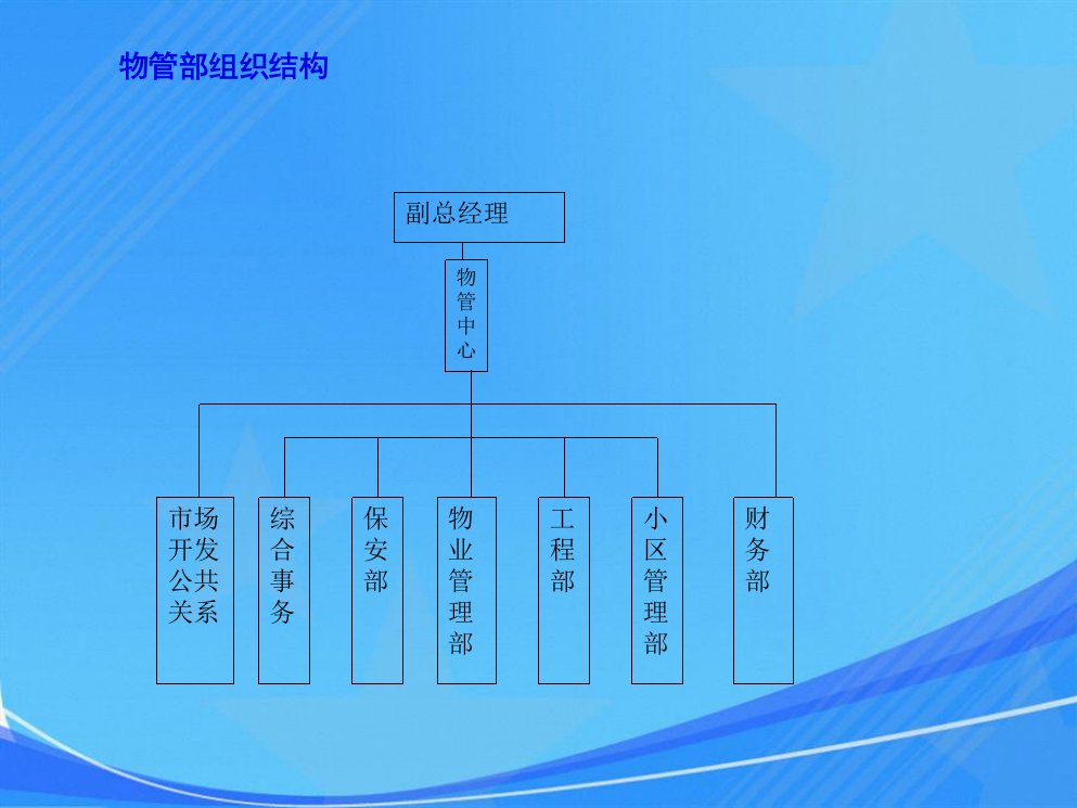 案例xx房地产公司部门及岗位职责及制度