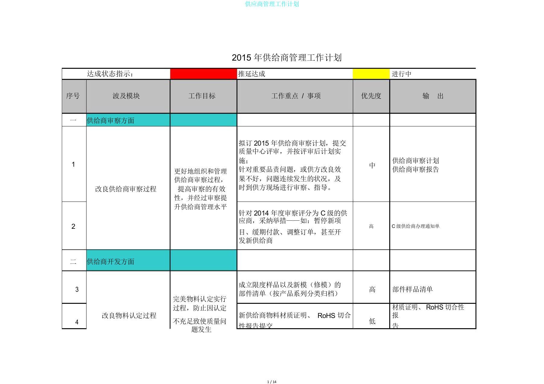 供应商管理工作计划