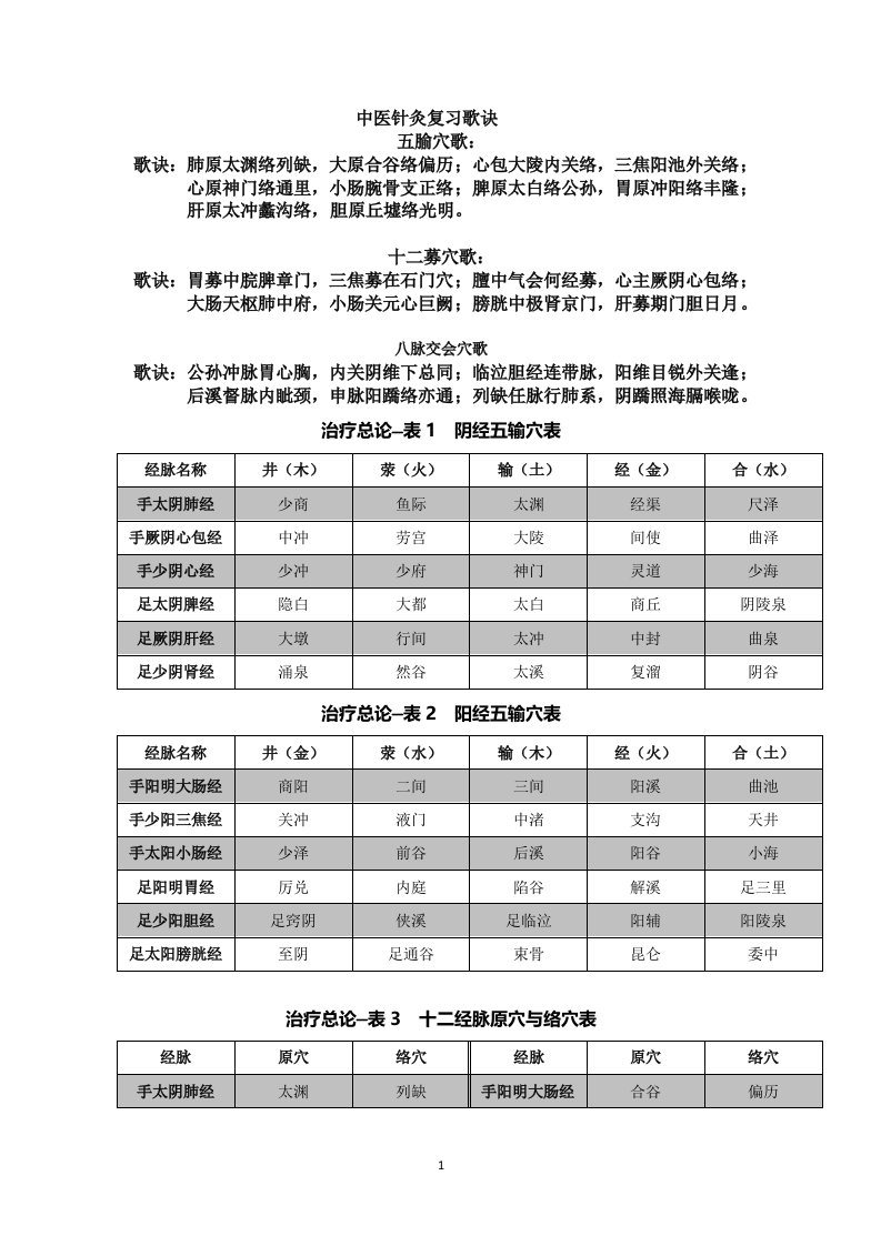 中医执业助理针灸复习歌诀