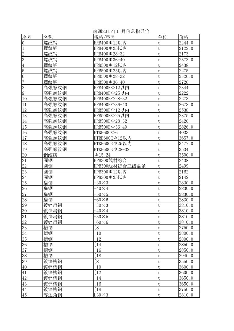 南通2024年11月建设工程材料信息价