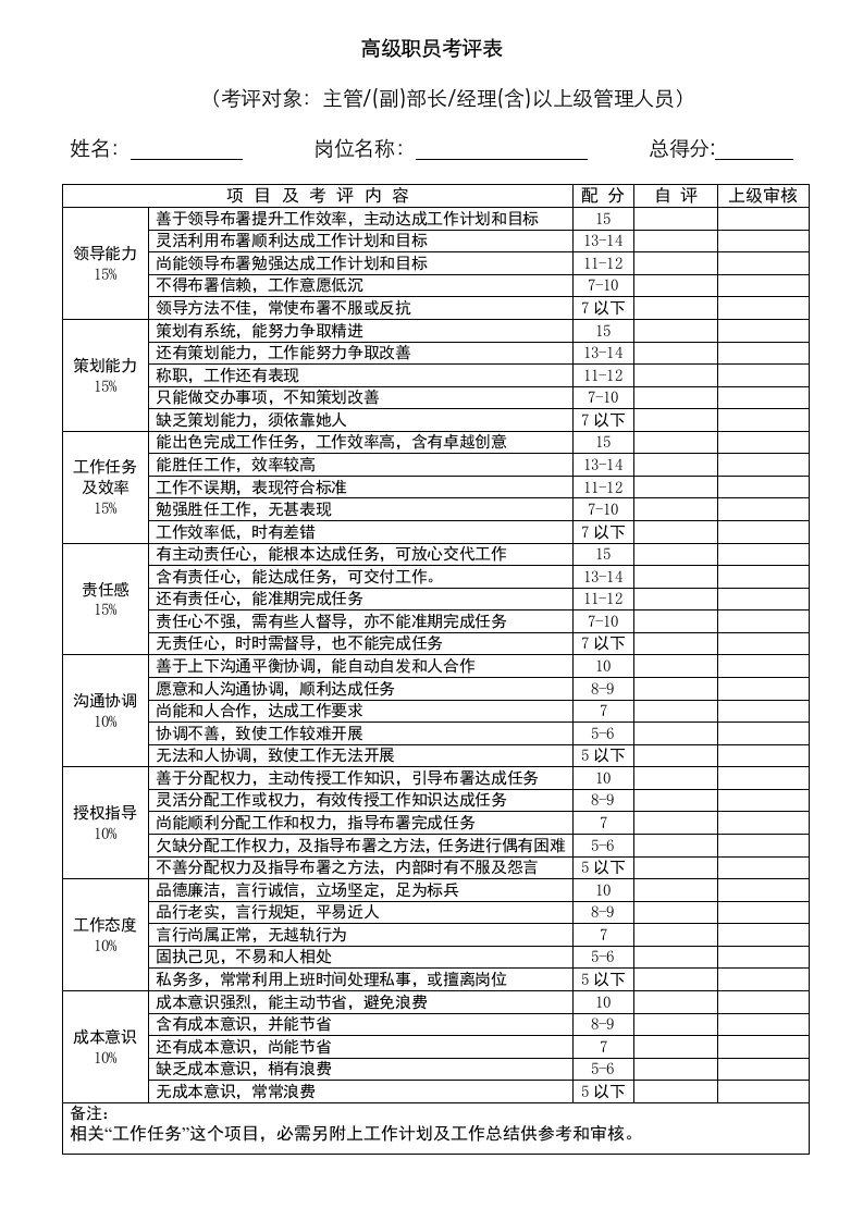 2021年员工绩效考核表格模版各部门加通用版本