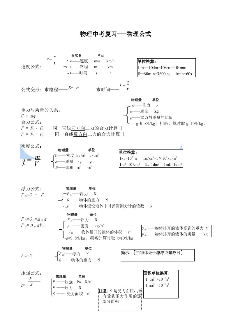 人教版初中物理公式大全