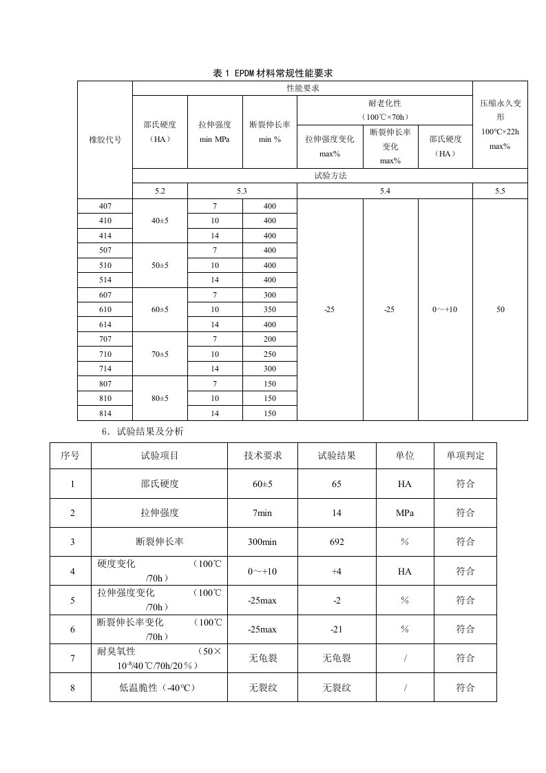 EPDM性能要求