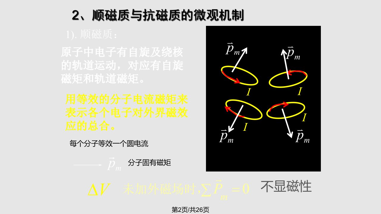 第磁介质的磁化