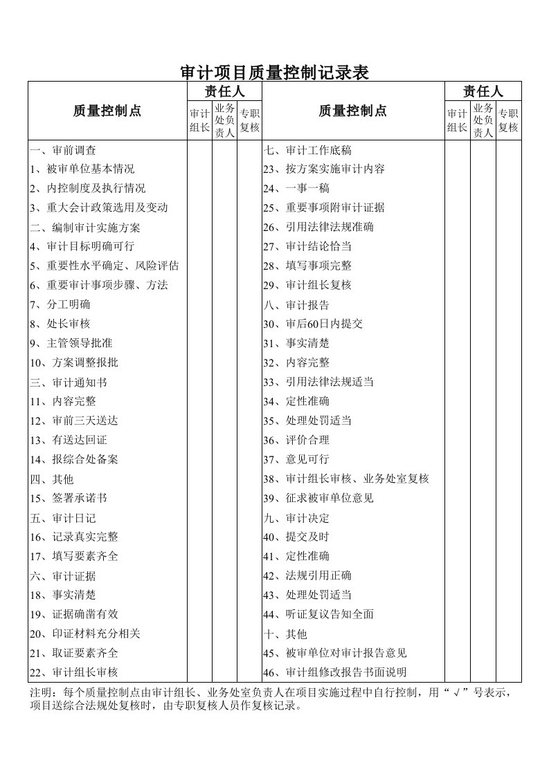 审计项目质量控制记录表