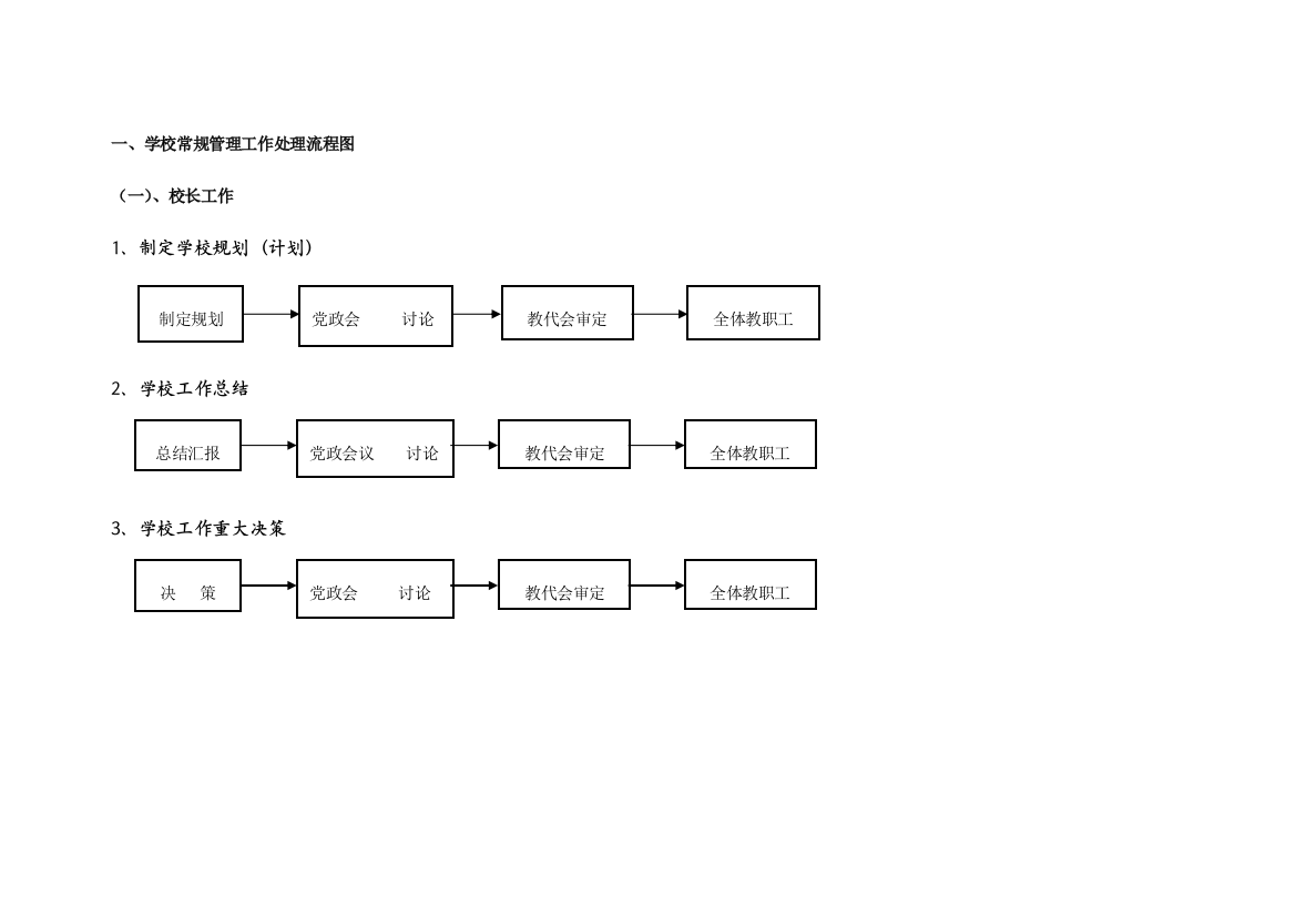 学校常规管理工作处理流程图剖析