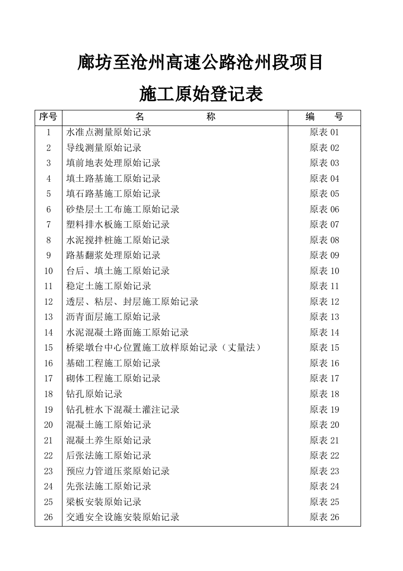 廊沧原始记录表用于施工单位