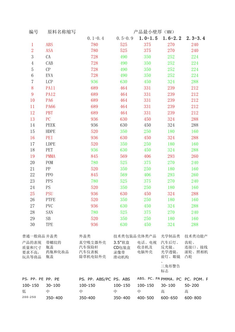 壁厚模腔压力表资料