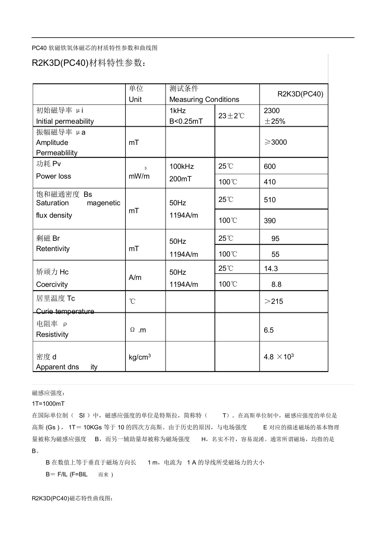 pc40软磁铁氧体磁芯的材质特性参数和曲线图