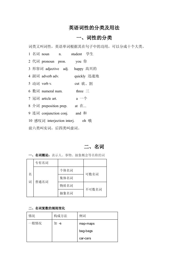 英语词性的分类及用法