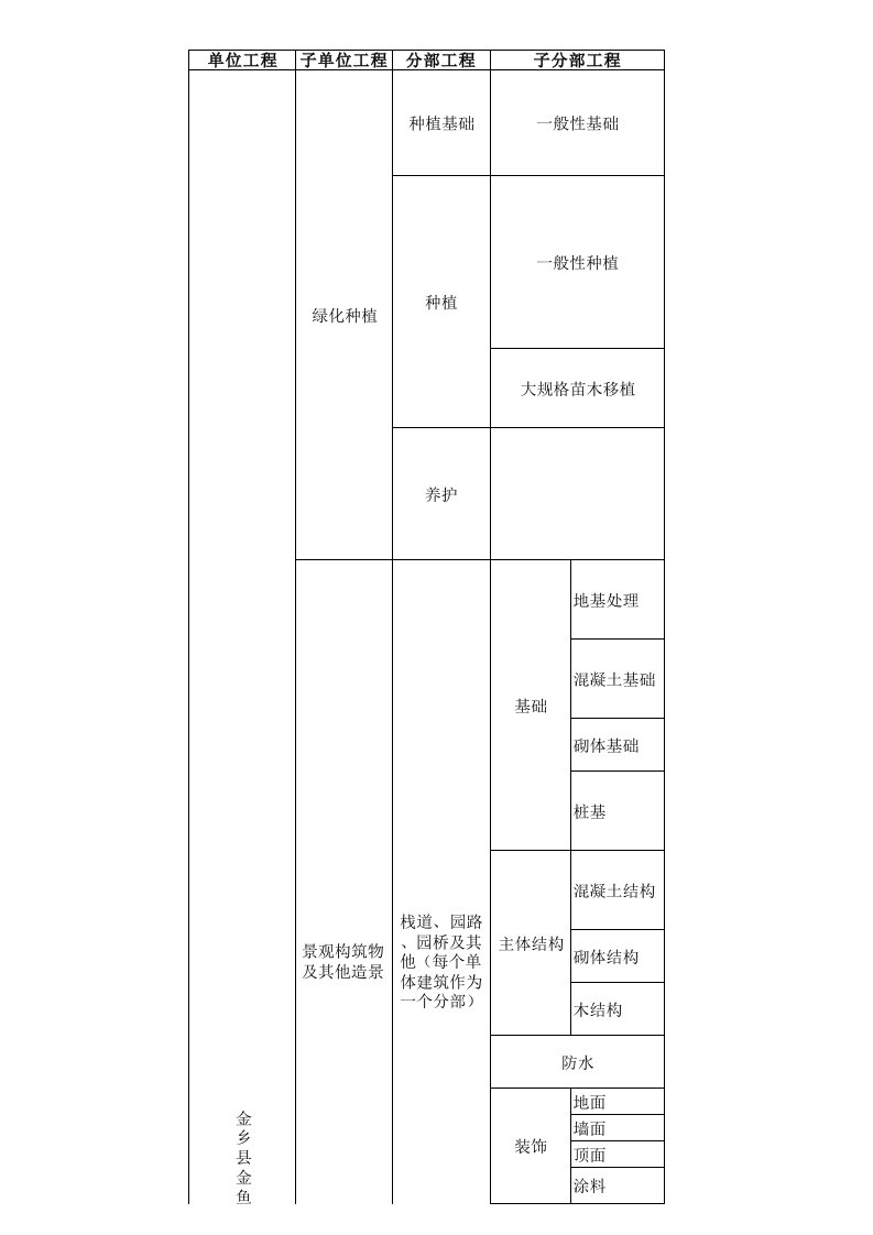 园林景观工程单位工程、分部分项工程划分1