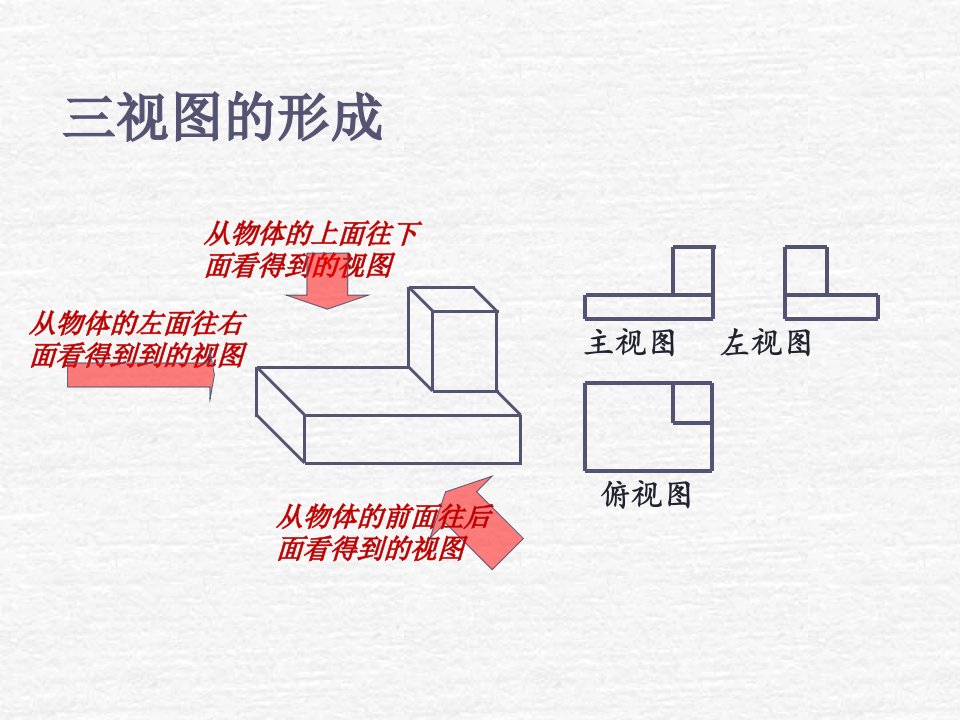 三视图画法PPT课件