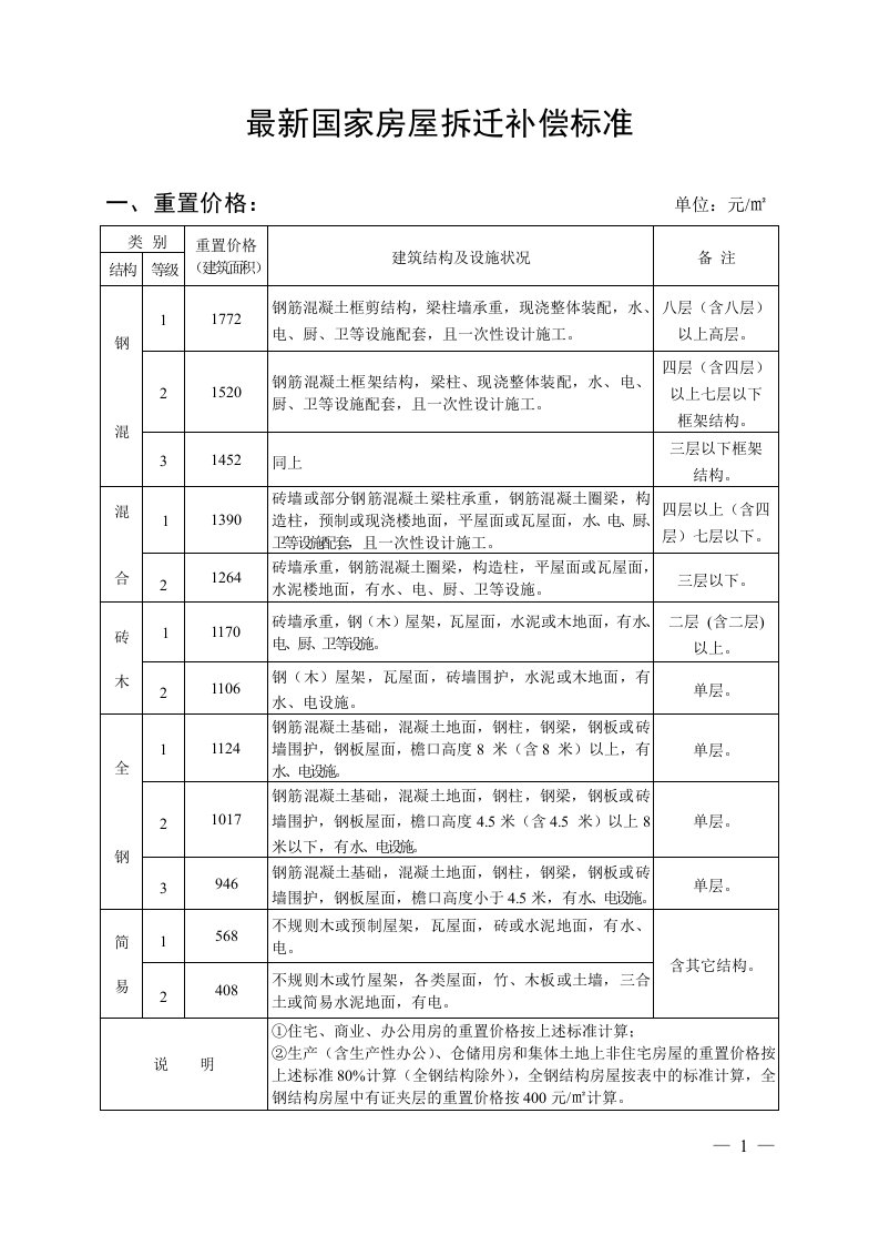 最新国家房屋拆迁补偿标准