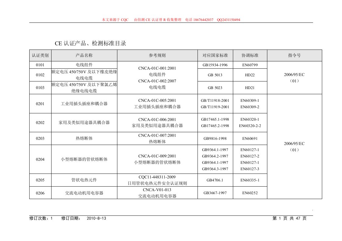 CE,CCC认证产品、检测标准