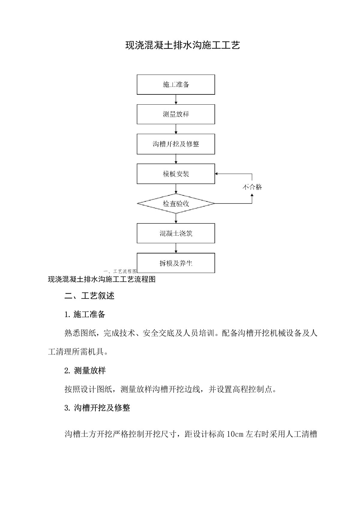 现浇混凝土排水沟施工工艺