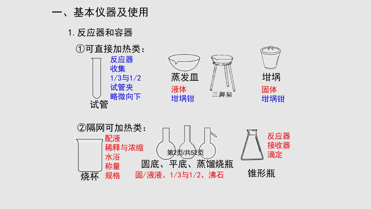 高三化学一轮复习全套打包新课标人教