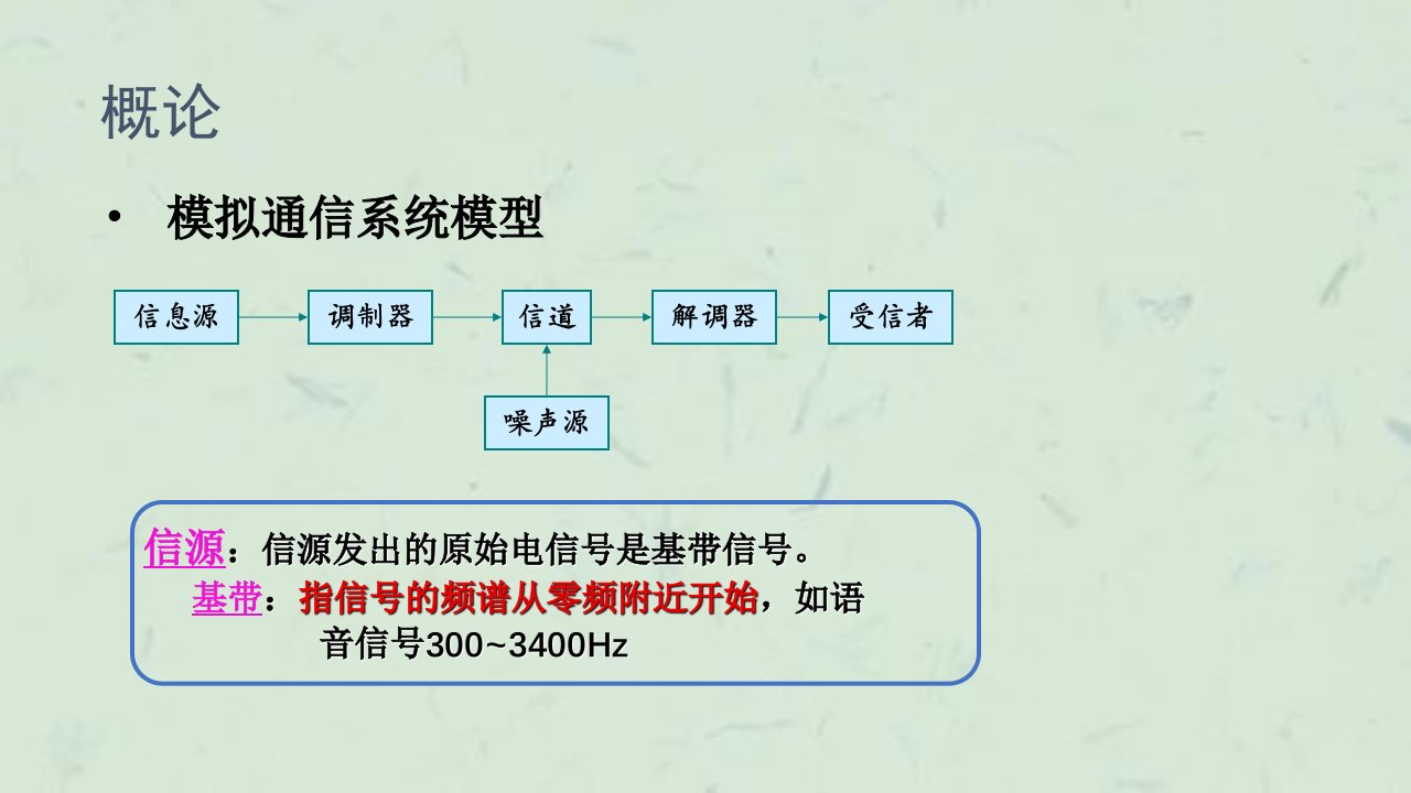 通信类笔试必备通信原理总结课件