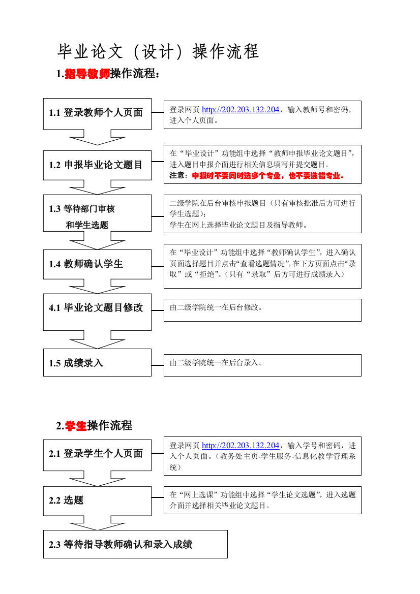 毕业论文(设计)网上操作流程2014-9-23