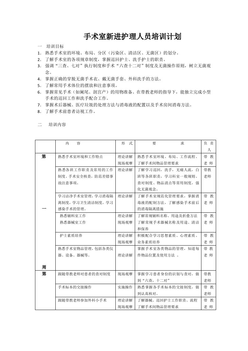 手术室新护士培训计划表[1]