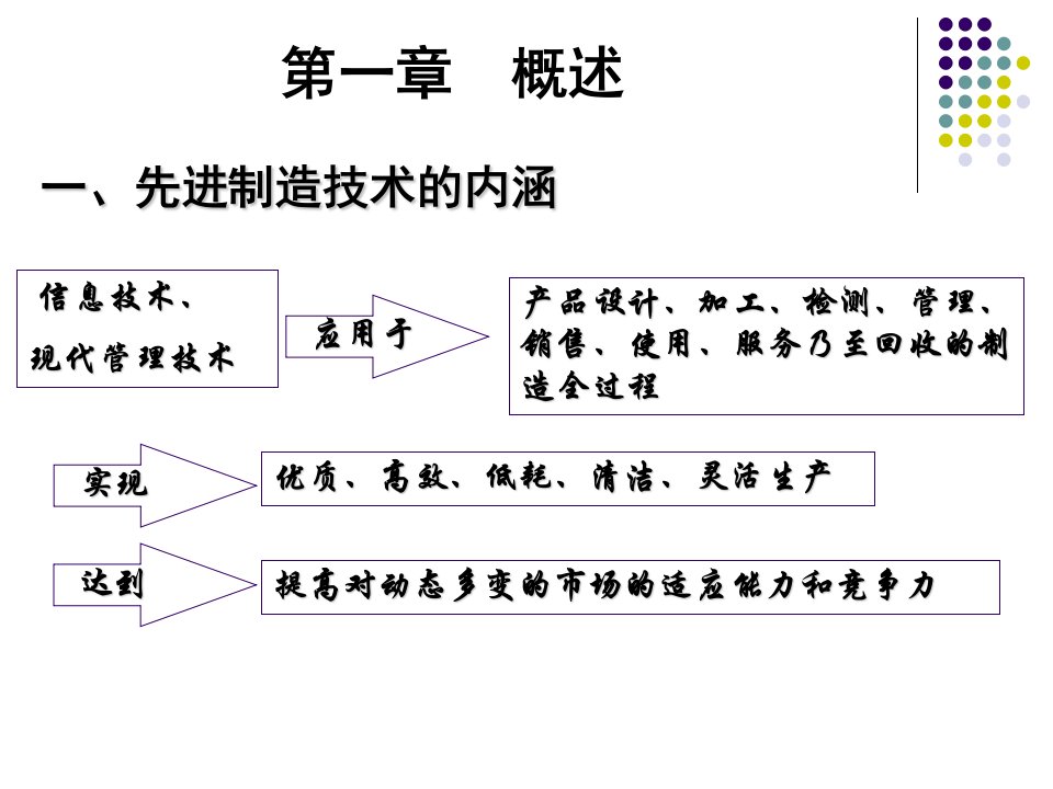 先进制造技术课件文字