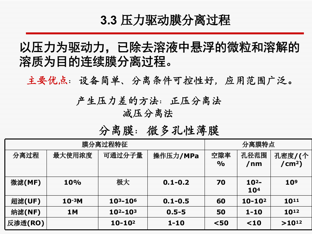 功能高分子化学-4(膜材料-2)